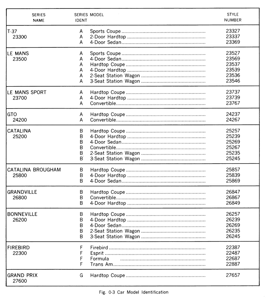 1966 Pontiac Firebird, Le Mans, GTO + Factory Repair Shop Service Manual
