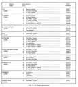 1966 Pontiac Firebird, Le Mans, GTO + Factory Repair Shop Service Manual