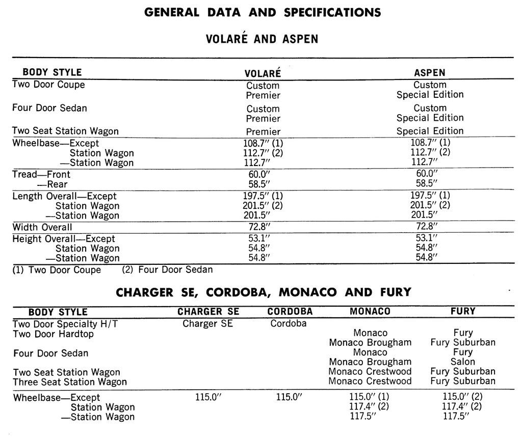1977 Chrysler/Plymouth/Dodge Shop Repair Service Manual Set Charger SE/Volaré/Fury/Crestwood/New Yorker etc.