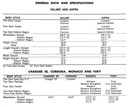 1977 Chrysler/Plymouth/Dodge Shop Repair Service Manual Set Charger SE/Volaré/Fury/Crestwood/New Yorker etc.
