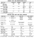 1977 Chrysler/Plymouth/Dodge Shop Repair Service Manual Set Charger SE/Volaré/Fury/Crestwood/New Yorker etc.