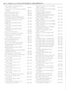1996/1997 Isuzu Rodeo (UC) Driveability and Emissons Tune-Up Manual