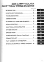 2005 Toyota Camry Solara OEM Shop Service Repair Electrical Wiring Diagram Manual