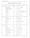 1973 Fisher Body Service Manual for all Chevrolet, Cadillac, Buick, Oldsmobile, Pontiac, and GMC Car Models