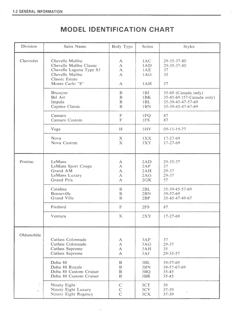 1974 Fisher Body Service Manual for all Chevrolet, Cadillac, Buick, Oldsmobile, Pontiac, and GMC Car Models