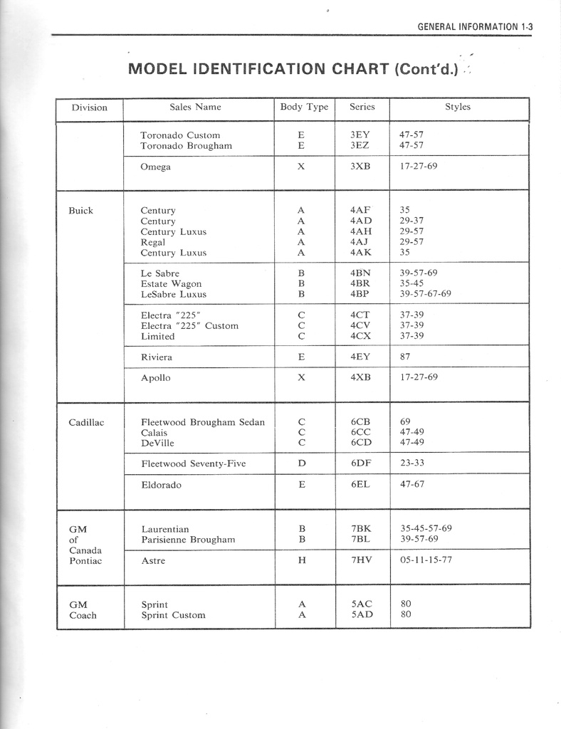 1974 Fisher Body Service Manual for all Chevrolet, Cadillac, Buick, Oldsmobile, Pontiac, and GMC Car Models