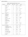 1978 Fisher Body Service Manual for all Chevrolet, Cadillac, Buick, Oldsmobile, Pontiac, and GMC Car Models