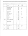 1978 Fisher Body Service Manual for all Chevrolet, Cadillac, Buick, Oldsmobile, Pontiac, and GMC Car Models