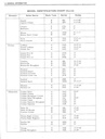 1979 Fisher Body Service Manual for Chevrolet, Cadillac, Buick, Oldsmobile, Pontiac, and GMC Car Models