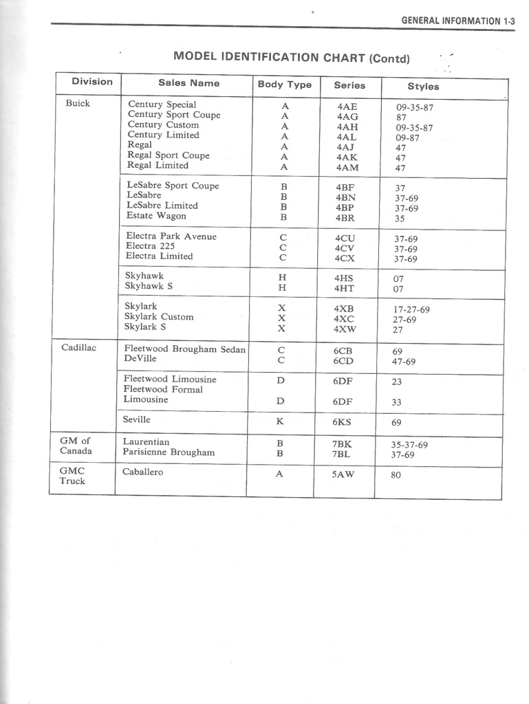 1979 Fisher Body Service Manual for Chevrolet, Cadillac, Buick, Oldsmobile, Pontiac, and GMC Car Models