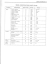 1979 Fisher Body Service Manual for Chevrolet, Cadillac, Buick, Oldsmobile, Pontiac, and GMC Car Models