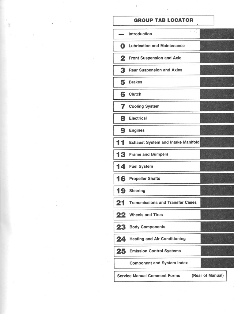 1993 Jeep Grand Cherokee Grand Wagoneer Shop Repair Maintenance Diagnostic Service Manuals 2 Vol. Set