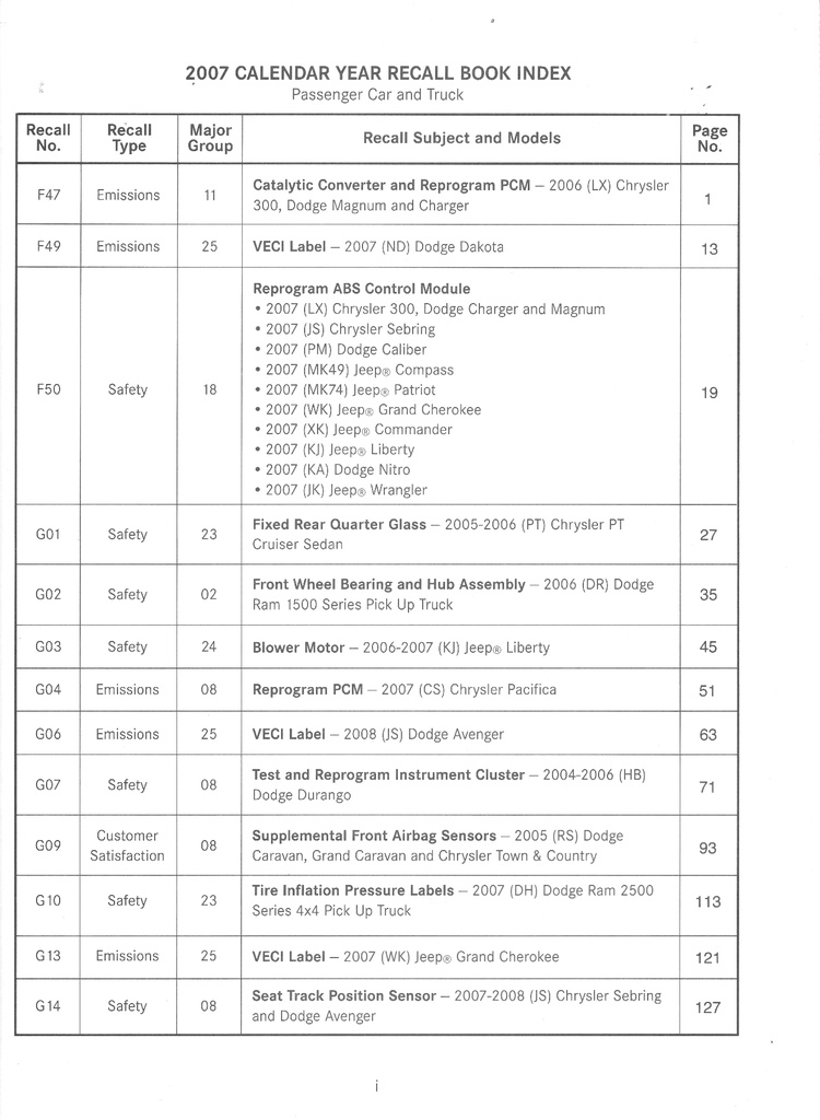 2007 Mopar Chrysler/RAM Dodge Truck/Dodge/Jeep Recalls and Customer Satisfaction Notifications