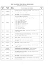 2007 Mopar Chrysler/RAM Dodge Truck/Dodge/Jeep Recalls and Customer Satisfaction Notifications
