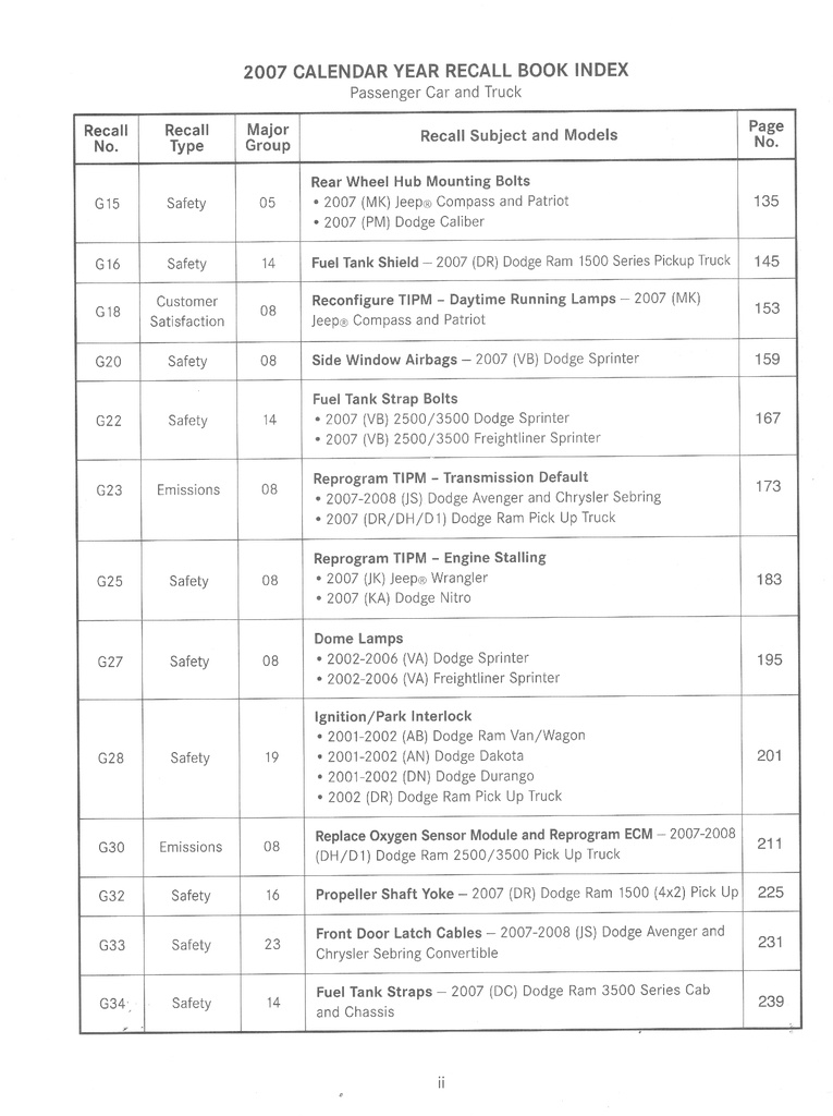 2007 Mopar Chrysler/RAM Dodge Truck/Dodge/Jeep Recalls and Customer Satisfaction Notifications