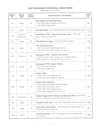 2007 Mopar Chrysler/RAM Dodge Truck/Dodge/Jeep Recalls and Customer Satisfaction Notifications
