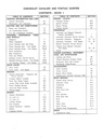 1995 Chevrolet Cavalier Pontiac Sunfire Shop Repair Maintenance Service Manual 3 Vol. Set