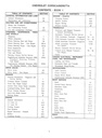 1995 Chevrolet Corsica/Beretta L-Platform Shop Maintenance Repair Service Manual 2 Vol Set