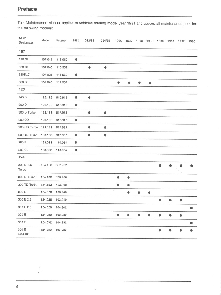 1981-1993 Mercedes Benz Maintenance Manual--All Models