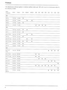 1981-1993 Mercedes Benz Maintenance Manual--All Models