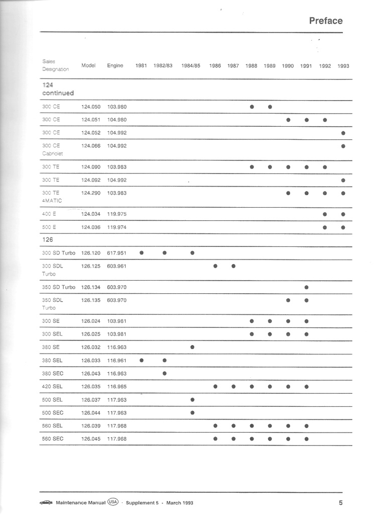 1981-1993 Mercedes Benz Maintenance Manual--All Models