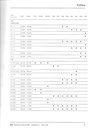 1981-1993 Mercedes Benz Maintenance Manual--All Models