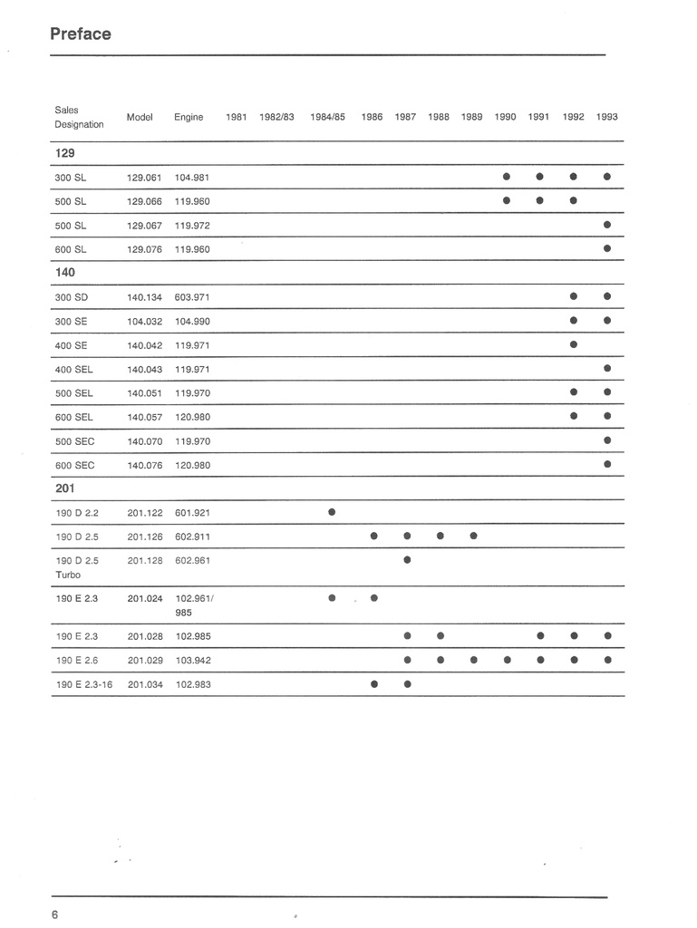 1981-1993 Mercedes Benz Maintenance Manual--All Models