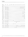 1981-1993 Mercedes Benz Maintenance Manual--All Models