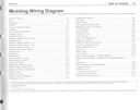 2015 Ford Mustang Electrical Wiring Diagrams Manual