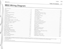 2015 Ford Lincoln MKX Electrical Wiring Diagrams Manual