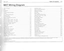 2015 Ford Lincoln MKT Electrical Wiring Diagrams Manual