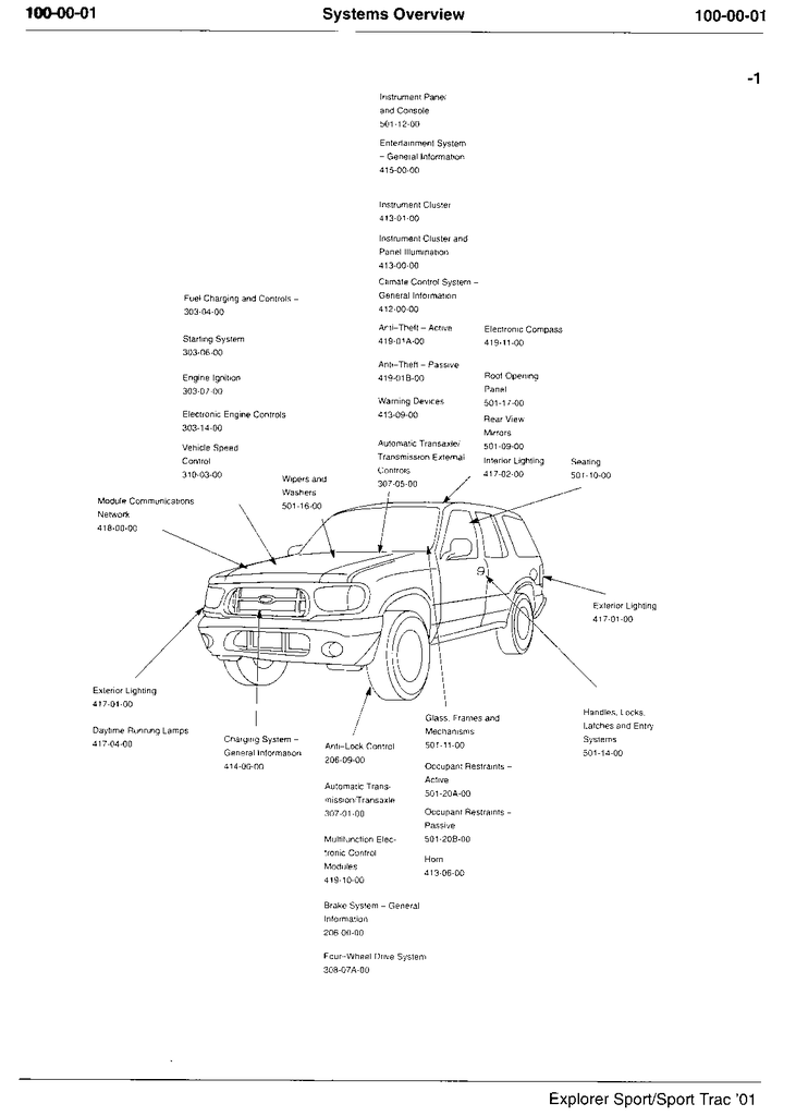 2001 Ford Explorer Sport Trac, Ford Explorer Sport Factory Electrical Wiring Diagrams Manual