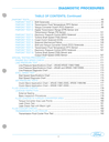 1995-2001 Ford 4R44E, 4R55E, 5R44E, 5R55E Automatic Transmission Factory Reference Manual PTB-905