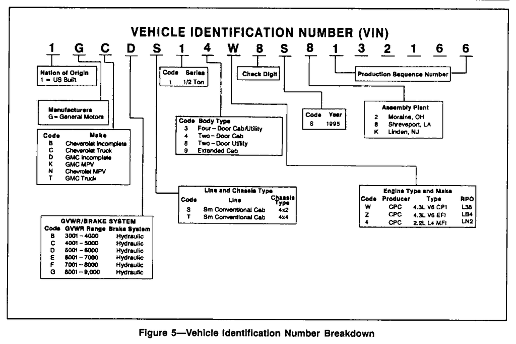 1995 Chevrolet/GMC S-10 S-15 S/T Pickup Truck, Sonoma, Blazer, Jimmy Shop Repair Service Manual