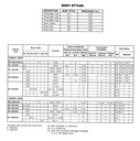 1985 Dodge 100–350 Ram Pickup Trucks and Ramcharger SUV 2x4 and 4x4 Shop Maintenance Repair Service Manual