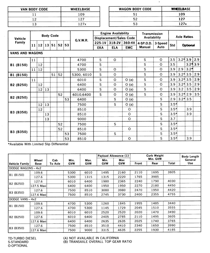1985 Dodge Ram Full-Size RWD  B150 B250 B350 Van/Wagon Shop Maintenance Repair Service Manual
