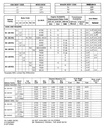 1985 Dodge Ram Full-Size RWD  B150 B250 B350 Van/Wagon Shop Maintenance Repair Service Manual