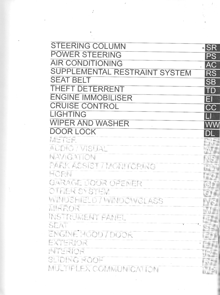2006 Toyota Sienna Factory OEM Shop Service Repair Manual 3 Vol Set