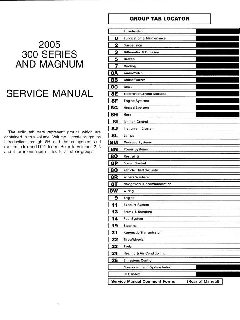 2005 Chrysler 300 Series & Dodge Magnum Shop Repair Maintenance Service Manuals Complete 4 Vol. Set