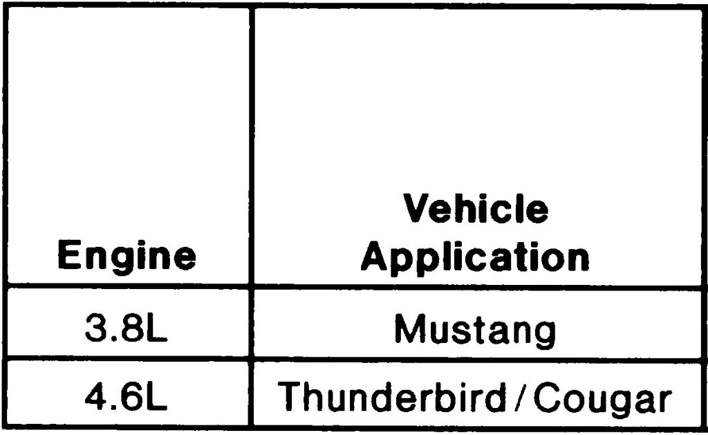 1994 Ford Car Powertrain Control/Emissions OBD II (OBD2) Diagnosis Shop Service Manual