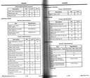 2002 Ford Light Duty Truck Factory Specification Book--F-150 to FSD-550 Pickup, Ranger, Blackwood, E-Series, Escape, Excursion, Expedition/Navigator, Explorer/Explorer Sport/Explorer Sport Trac/Mountaineer, Villager, Windstar, Motorhome