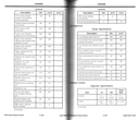 2003 Ford Light Duty Truck Factory Specification Book--F-150 to FSD-550 Pickup, F650/F750, Ranger, Aviator, E-Series, Escape, Excursion, Expedition/Navigator, Explorer/Explorer Sport/Explorer Sport Trac/Mountaineer, Windstar, Motorhome