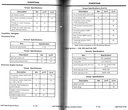 2004 Ford Light Duty Truck Factory Specification Book--F-150 to FSD-550 Pickup, Ranger, Aviator, E-Series, Escape, Excursion, Expedition/Navigator, Explorer/Explorer Sport Trac/Mountaineer, Freestar/Monterey, Motorhome