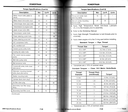 2005 Ford Light Duty Truck Factory Specification Book--F-150 to FSD-550 Pickup, F-650/F-750, Ranger, Aviator, E-Series, Escape/Mariner, Escape Hybrid, Excursion, Expedition/Navigator, Explorer/Explorer Sport Trac/Mountaineer, Freestar/Monterey