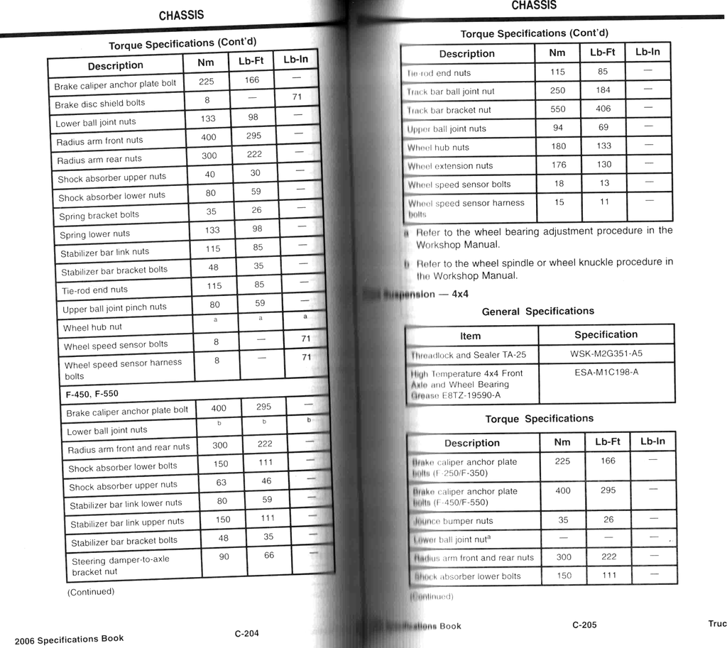 2006 Ford Light Duty Truck Factory Specification Book--F-150/Mark LT to FSD-550 Pickup, F-650/F-750, Ranger, Aviator, E-Series, Escape/Escape Hybrid/Mariner/Mariner Hybrid, Excursion, Expedition/Navigator, Explorer/Mountaineer, Freestar/Monterey, Low Cab Forward, F53 Motorhome