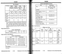 2000 Ford Car Factory Specifications Book--Town Car, Crown Victoria/Grand Marquis, Continental, Cougar, Focus, Taurus/Sable, Mustang, Escort, Contour/Mystique, LS