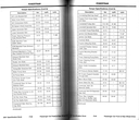 2001 Ford Car Factory Specifications Book--Town Car, Crown Victoria/Grand Marquis, Continental, Cougar, Focus, Taurus/Sable, Mustang, Escort, LS